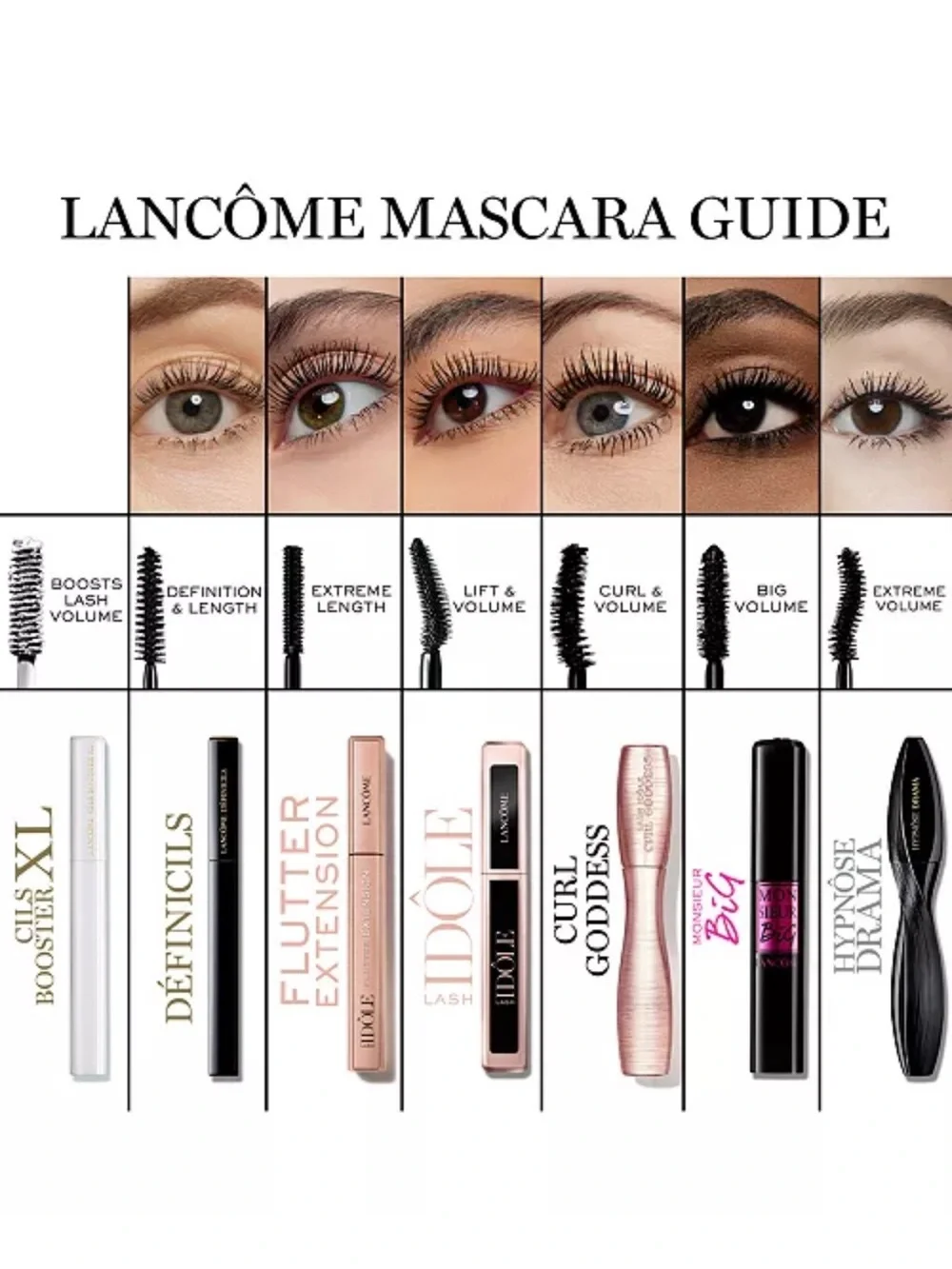 Lancôme Lash Idole Curl Goddess Mascara Glossy Black